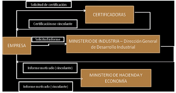 certificacion-proyectos