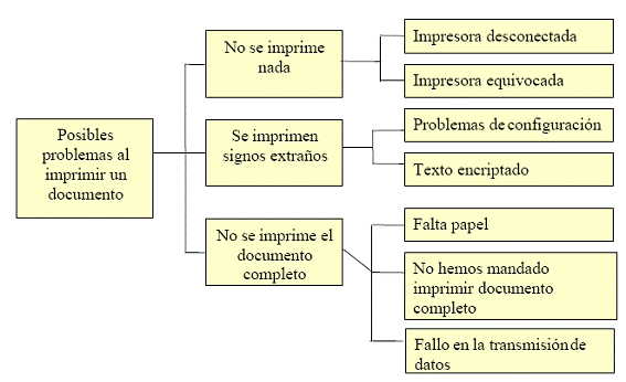 diagrama-arbol