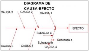 diagrama-causa