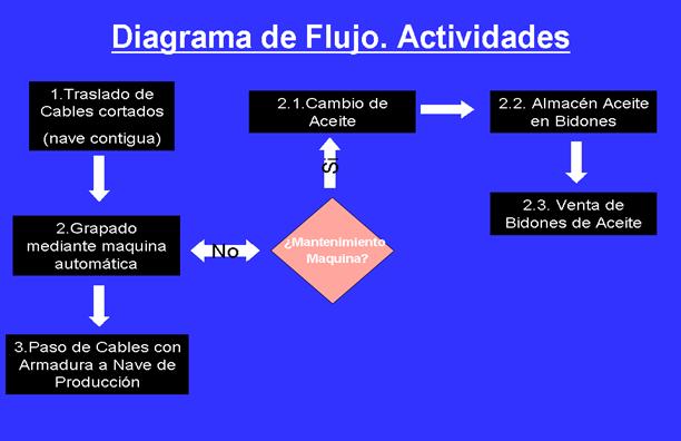 diagrama_flujo