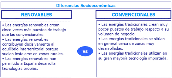 diferencias-socioeconomicas