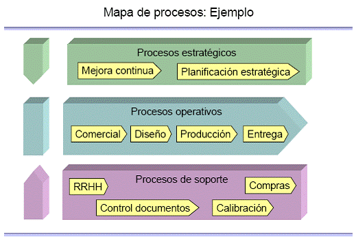 mapa-procesos