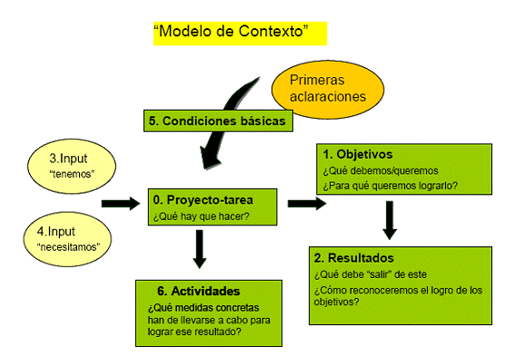 modelo-contexto