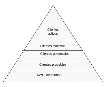 piramide-clientes