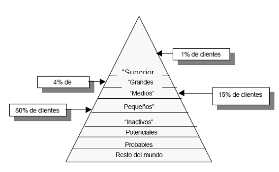 piramides-clientes2