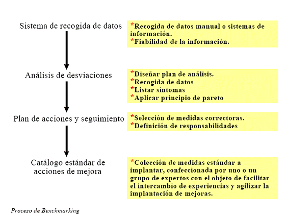 proceso-benchmarking