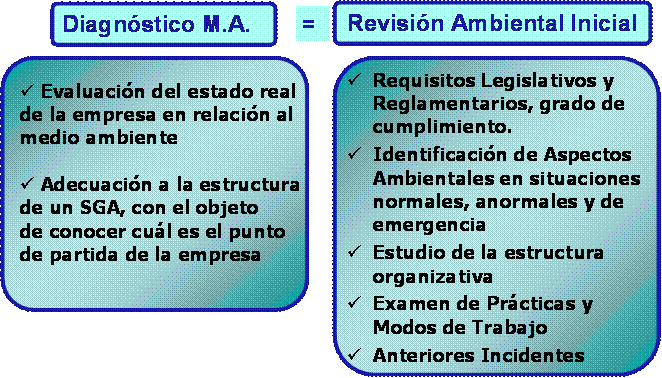 revision-ambiental-inicial